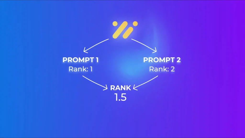 Avg Position