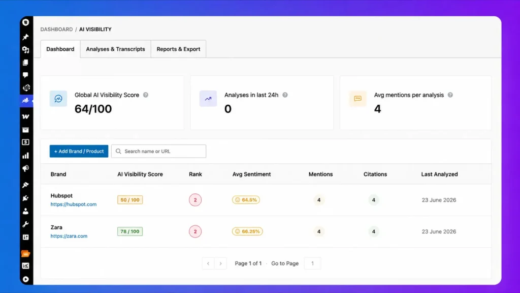 What is Rank Math AI Visibility